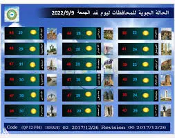 توقعات الطقس غدًا في الوطن العربي