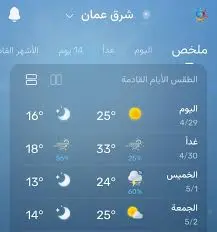 توقعات الطقس غدًا: ماذا نتوقع من حالة الجو؟