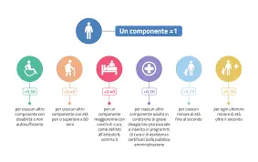 L’ADI Assegno Inclusione: Un Sostegno Cruciale per la Comunità