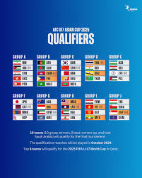 Qualificazione alla Coppa Asia AFC 2023: Uno Sguardo Approfondito