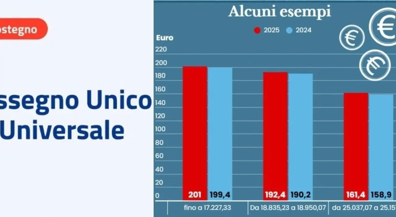 Assegno Unico Giugno 2025: Novità e Impatti per le Famiglie