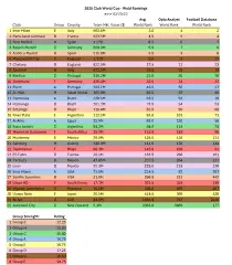 Classifica di Mondiale per Club 2023: Tutto Quello che Devi Sapere