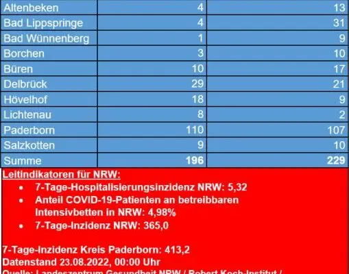 Situazione Attuale del Coronavirus in Italia nel 2023 image 1