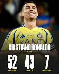 Cristiano Ronaldo: La Sua Carriera e i Suoi Traguardi