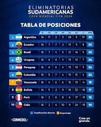 Le Eliminatorias Sudamericanas verso il Mondiale 2026 image 1