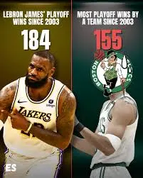 LeBron James: La Storia di un Campione
