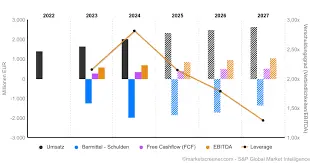 Lottomatica: Il Futuro del Gioco e delle Scommesse in Italia