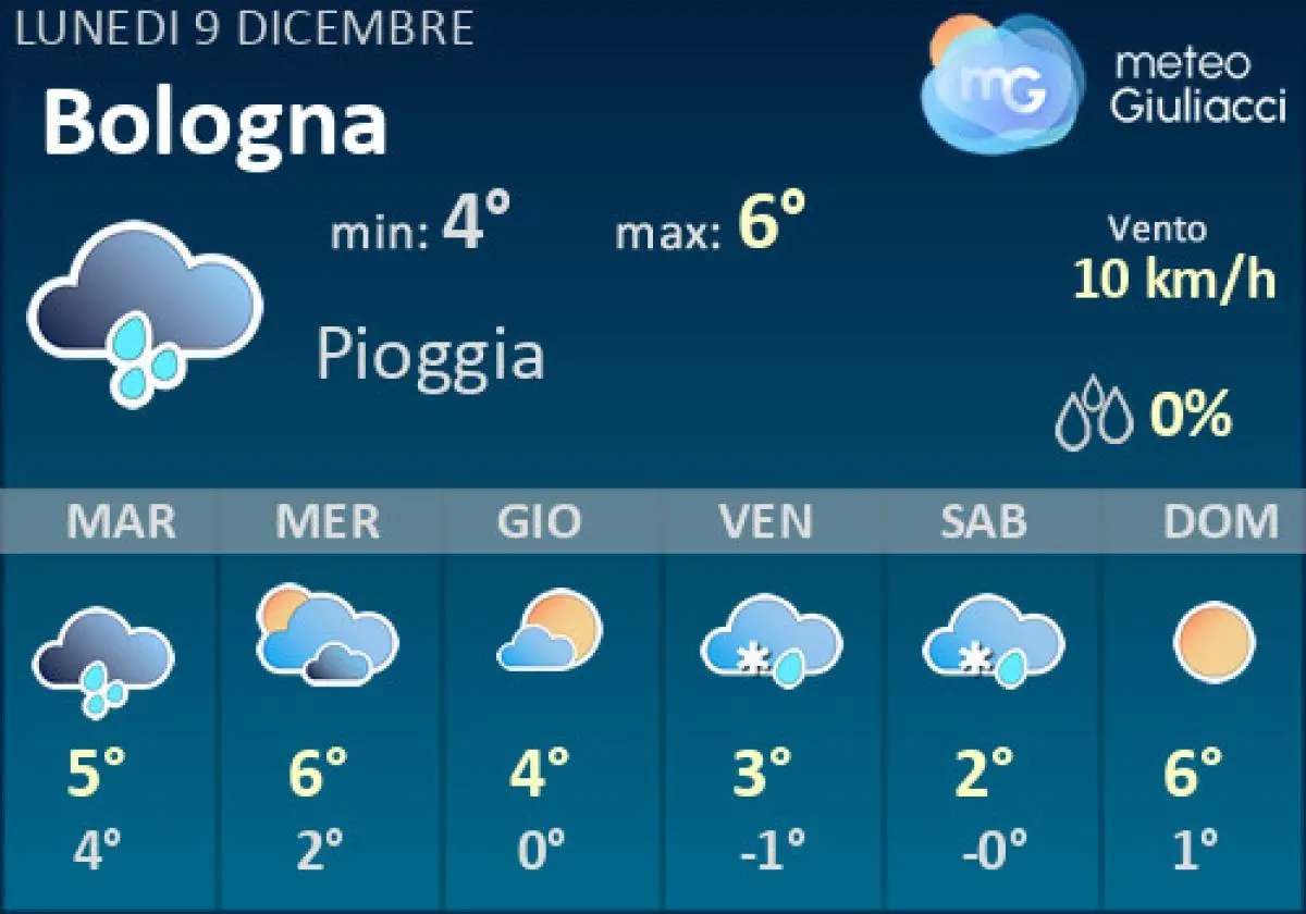 Il Meteo a Bologna: Previsioni e Tendenze Meteoclimatiche