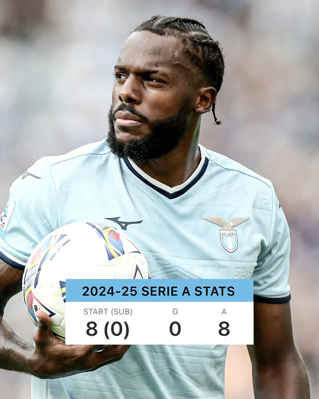 Nuno Tavares: Un Futuro Brillante nel Calcio Europeo