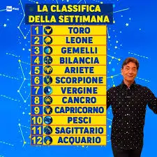 L’Oroscopo di Paolo Fox: Cosa Riserva il Futuro per Oggi?
