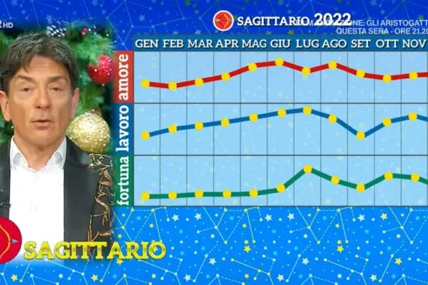 Oroscopo di Paolo Fox per il Sagittario: Previsioni e Consigli