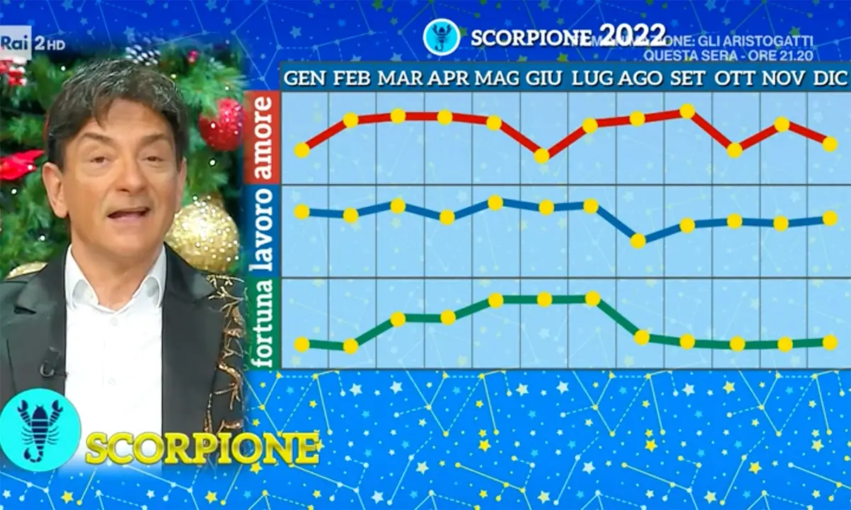 L’Oroscopo di Paolo Fox per il Segno Scorpione nel 2023