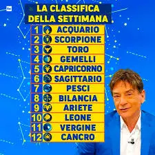 L’Oroscopo Oggi di Paolo Fox: Cosa Dicono le Stelle