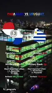 Paraguay e Uruguay: Storia e Prospettive delle Loro Relazioni