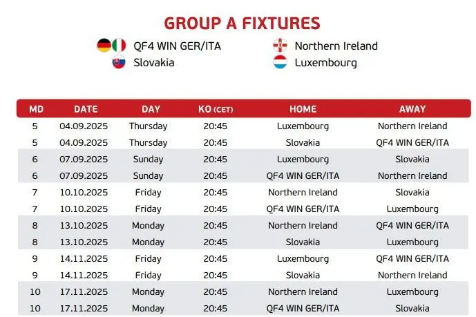 Qualificazioni Mondiali 2026: Tutto sul Calendario
