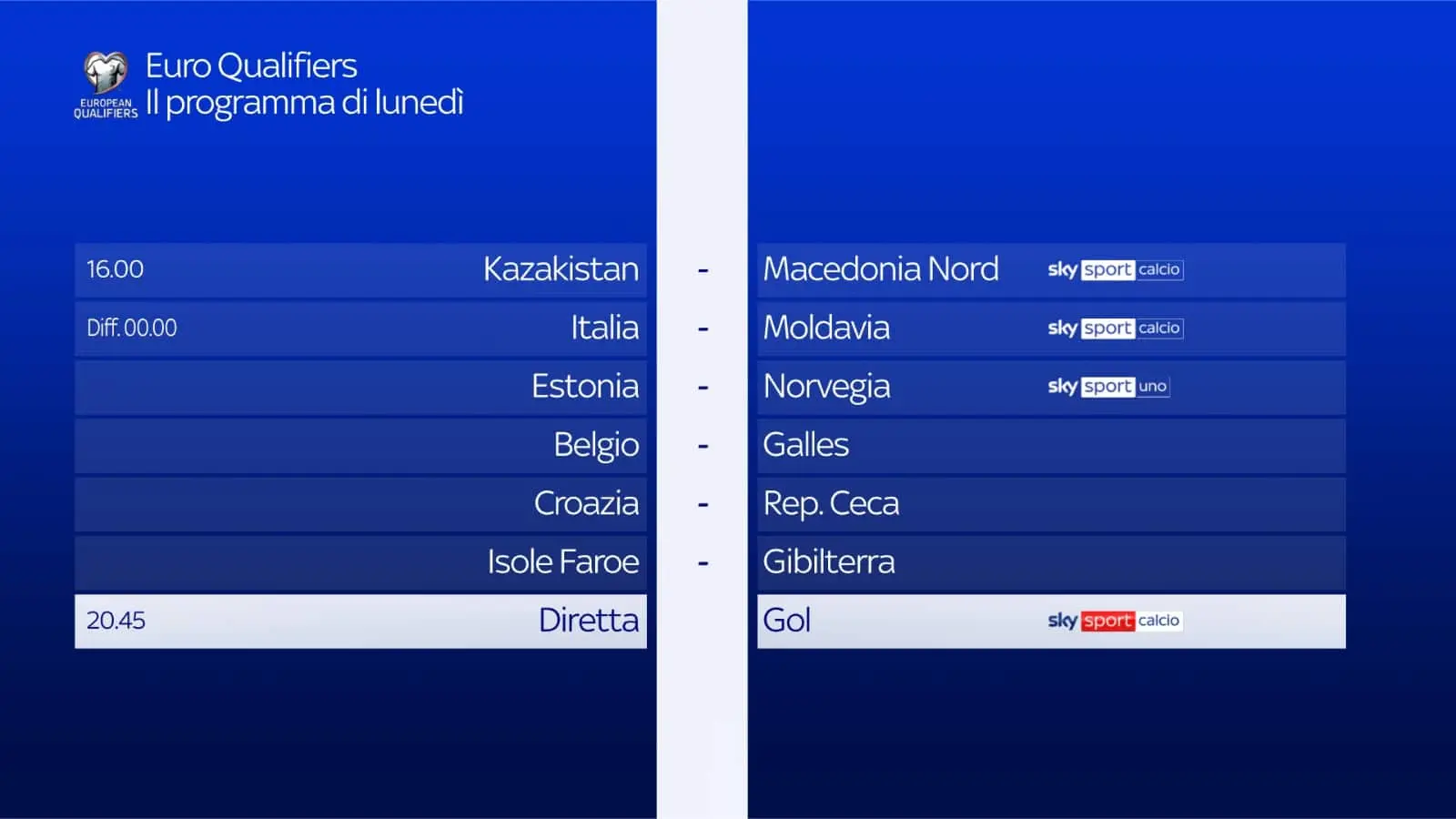 Qualificazioni Mondiali 2026: Partite di Oggi in Diretta