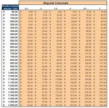 Scadenza IMU: scadenze e requisiti per il 2023