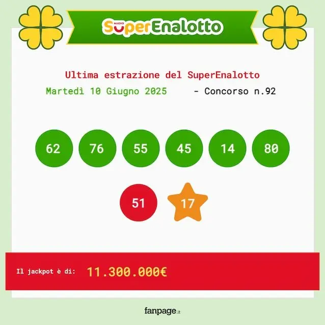 Risultati del Superenalotto del 10 Giugno 2025