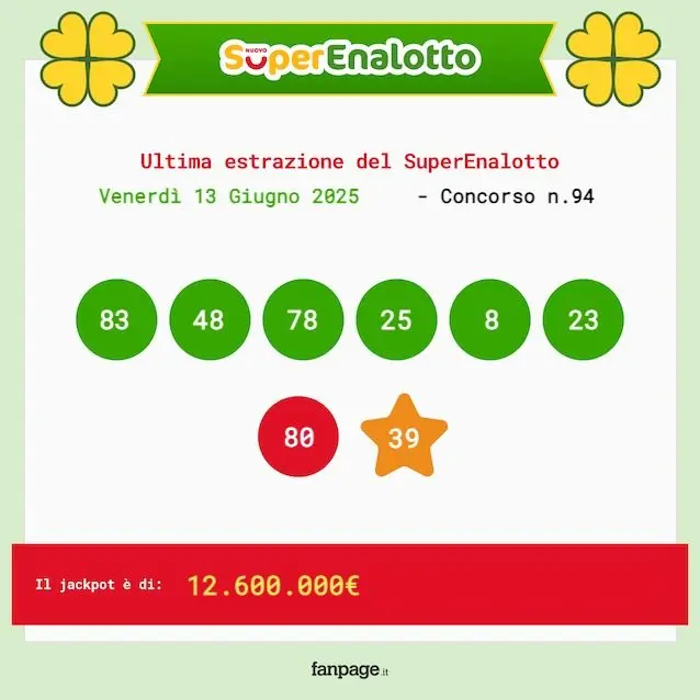 SuperEnaLotto: I risultati del 13 Giugno 2025 e le Ultime Notizie