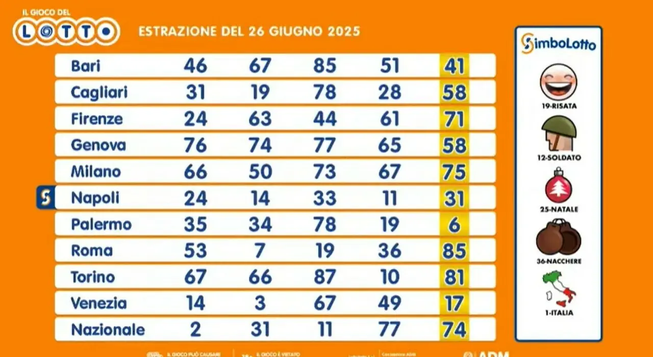 Superenalotto: L’estrazione del 26 giugno 2025