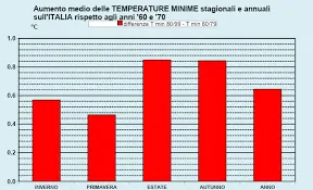 Temperature di Luglio 2023: Un’Analisi dei Trend Climatici