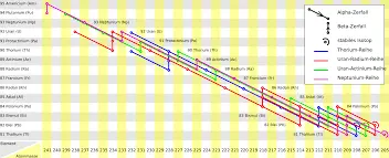 Il Ruolo Cruciale dell’Uranio nella Transizione Energetica