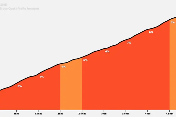 Esplorare la Valle Imagna: tesori da scoprire