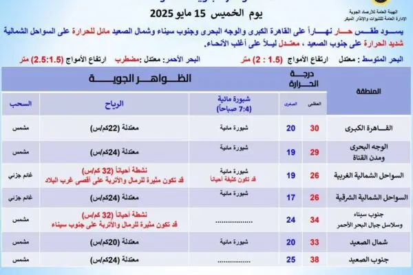 توقعات الطقس غدًا وتأثيراتها على الأنشطة اليومية
