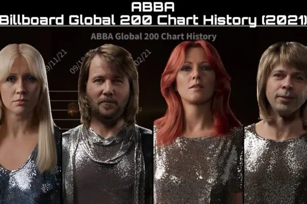 La rinascita di ABBA nel 2023: Nuovi progetti e concerti