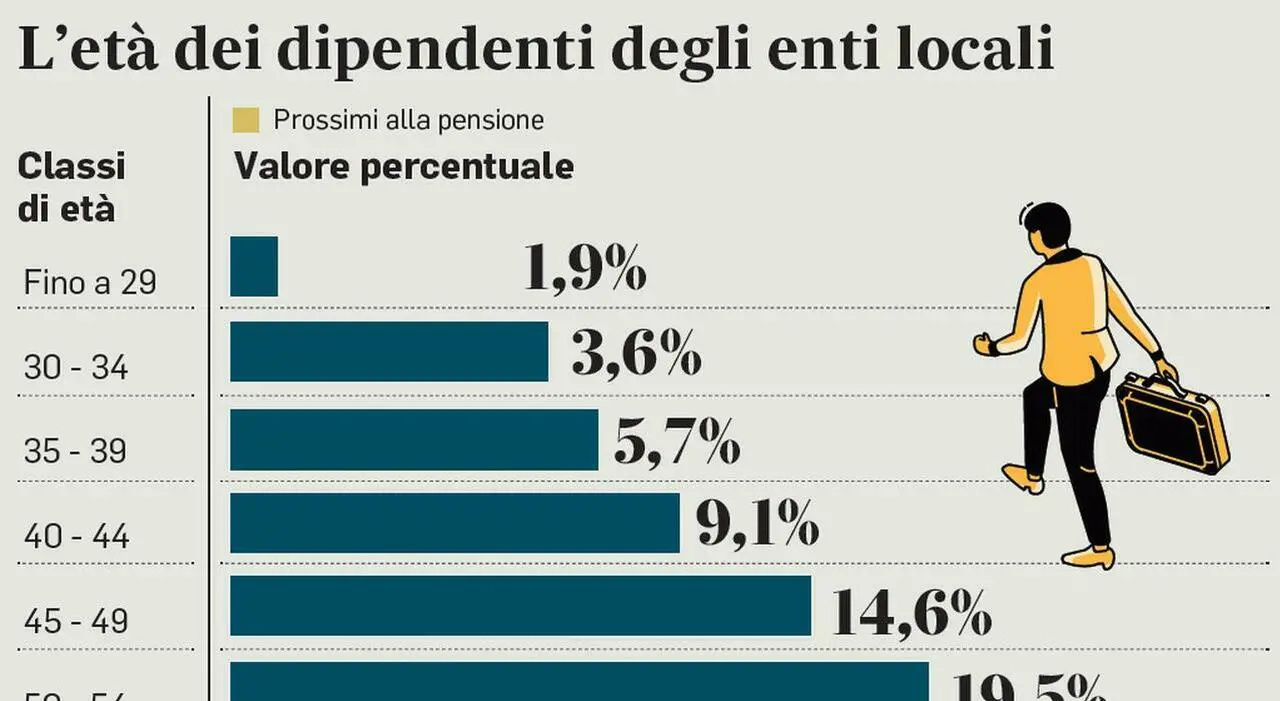 Rinnovo Contratto Enti Locali: Novità e Impatti nel 2023