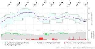 Analisi del Target Price delle Azioni Amplifon image 1