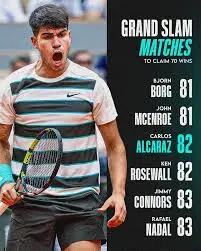 Carlos Alcaraz: La fase d’oro del giovane tennista spagnolo