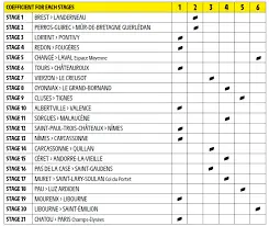 Classifica Ufficiale del Tour de France 2023 image 1