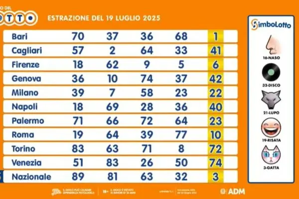 Estrazioni Lotto e Superenalotto: Ultime Novità sul Jackpot