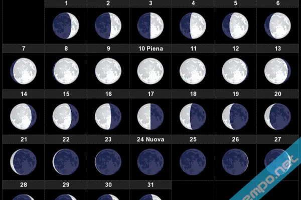 Luna Piena di Luglio 2025: Tutto Quello che Devi Sapere