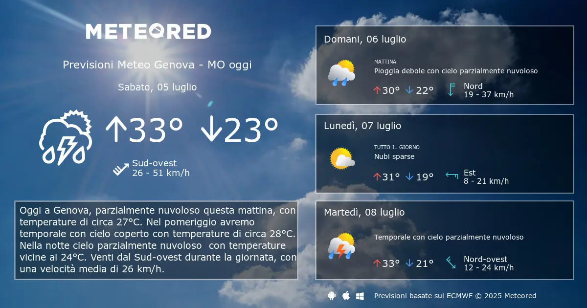 Previsioni Meteo per Genova: Cosa Aspettarsi
