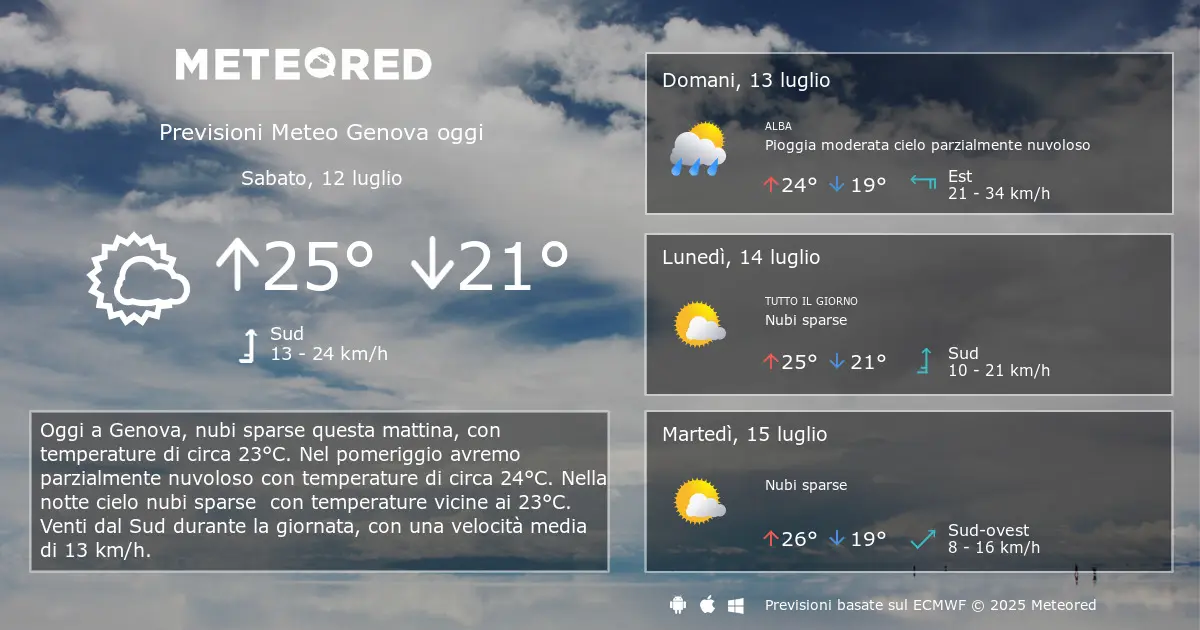 Previsioni Meteo a Genova: Cosa Aspettarsi Questo Mese