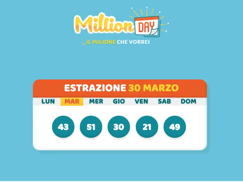 Risultati del Million Day di Oggi