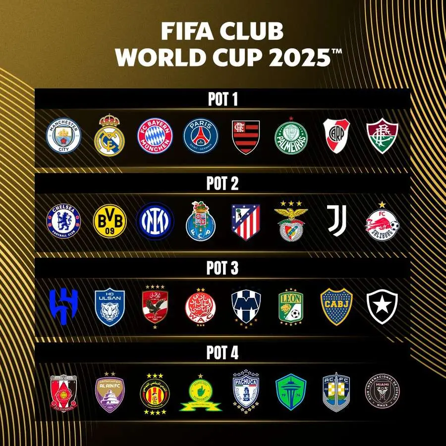 Tutto Quello che Devi Sapere sui Gironi del Mondiale per Club 2023