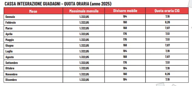 Naspi 2025: Cosa Aspettarsi e Novità Importanti