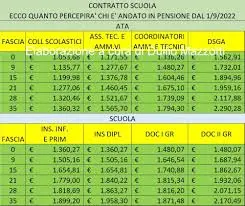 Rinnovo del contratto docenti: Novità e importanza nel 2023