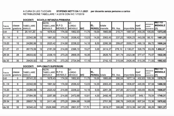 Rinnovo contratto docenti: ciò che c’è da sapere