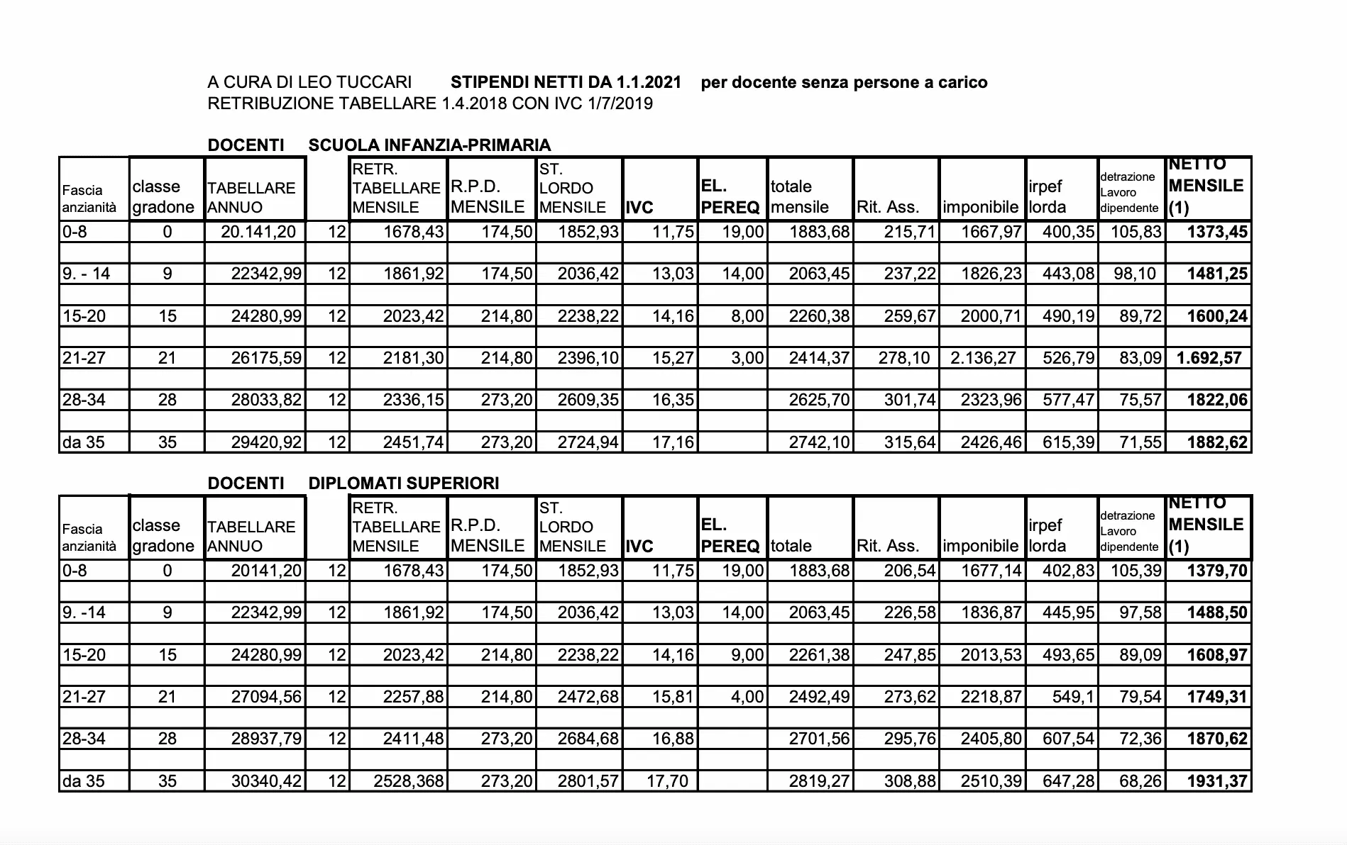 Rinnovo contratto docenti: ciò che c’è da sapere