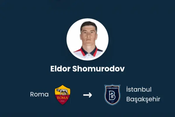 Eldor Shomurodov: Emergenza e Futuro nel Calcio Professionistico