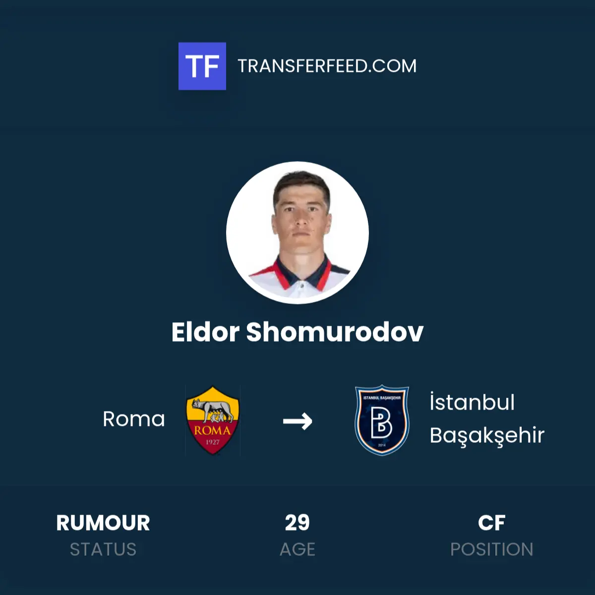 Eldor Shomurodov: Emergenza e Futuro nel Calcio Professionistico