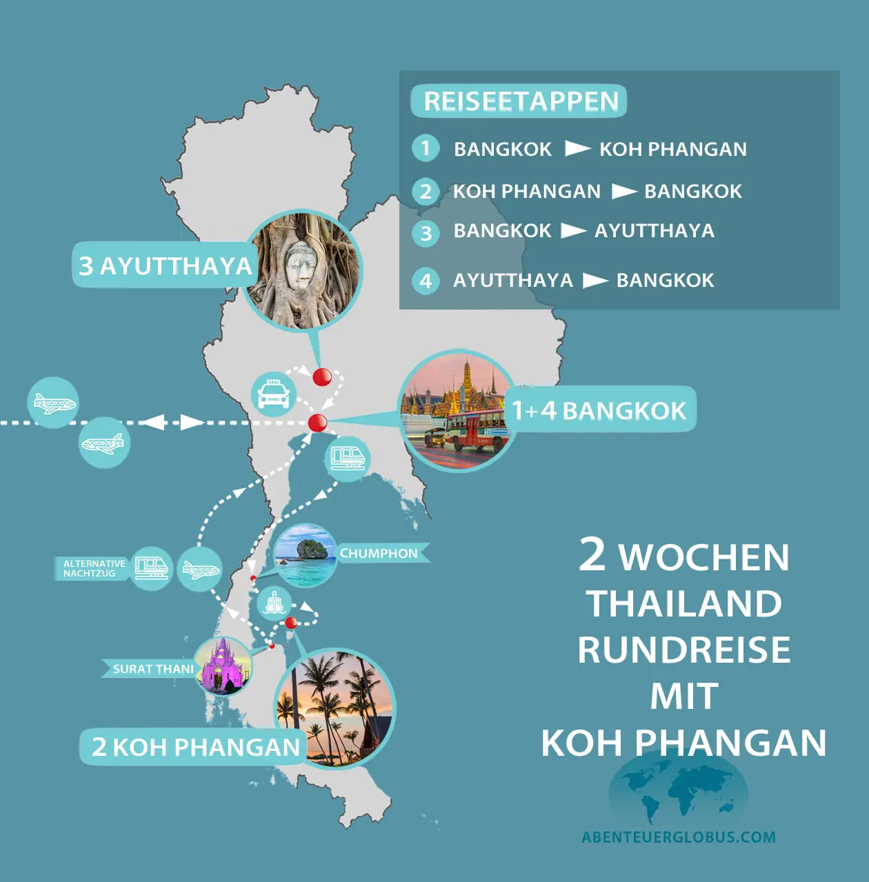 Thailandia: Una Terra di Cultura e Bellezze Naturali