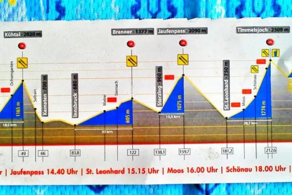 Ötztaler Radmarathon 2023: Una Sfida Epica per i Ciclisti