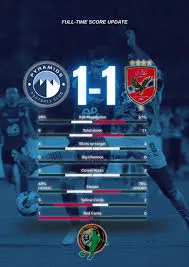 Al Ahly e Pyramids: La Rivalità nel Calcio Egiziano