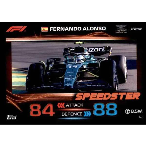 Fernando Alonso: Leggenda della Formula 1 in Evoluzione