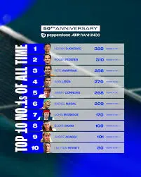 Aggiornamenti sulla Classifica ATP: La Situazione nel 2023